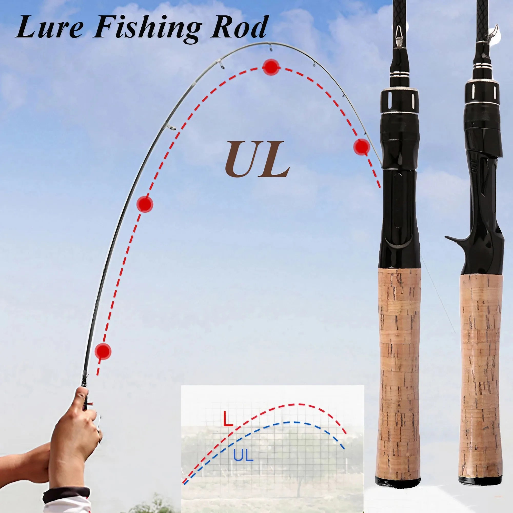 1pc 70.86inch Light Power Fast Action Fly Fishing Rod - Sensitive Tip Lure Rod.