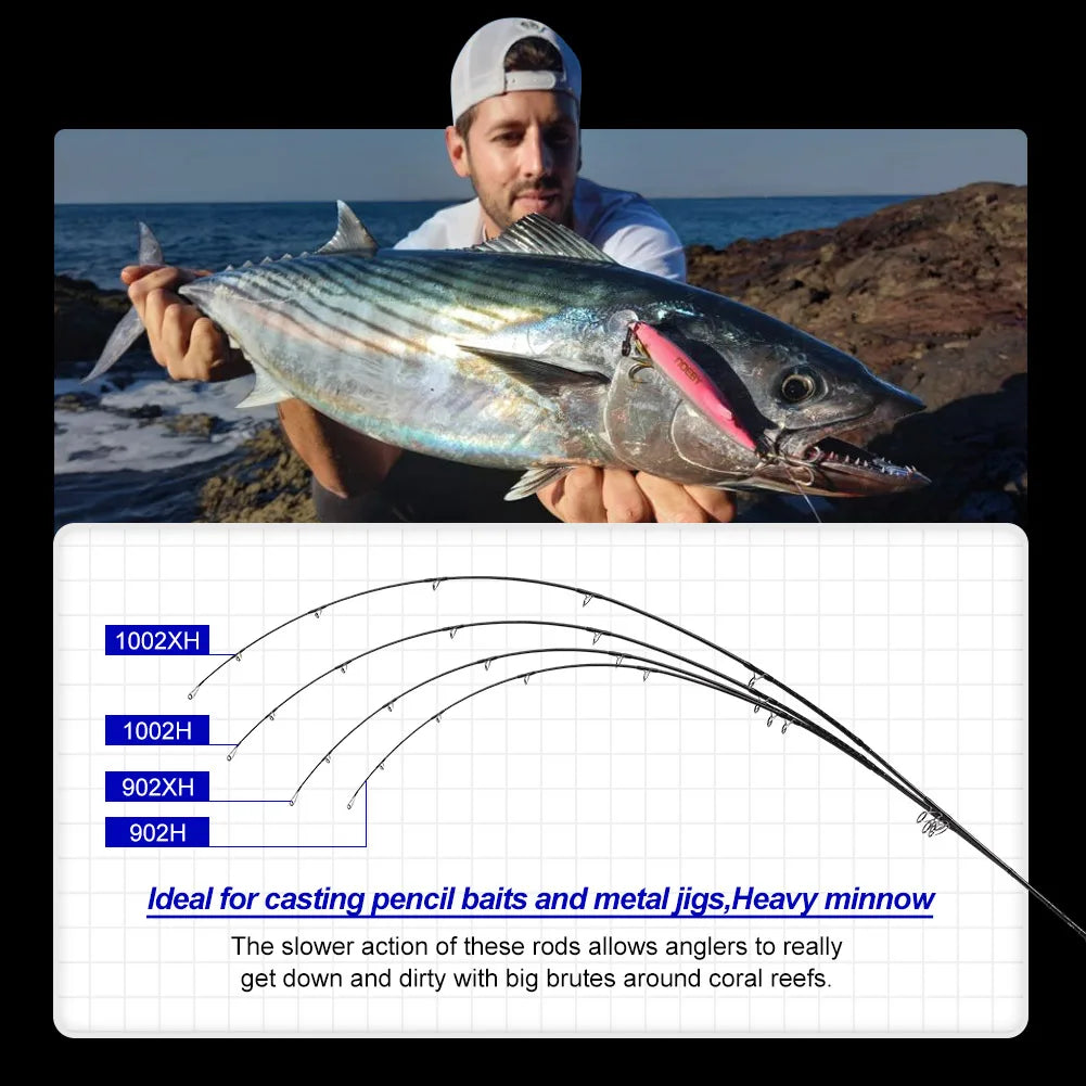 NOEBY  2.6m 2.75m 3.05m Stickbait Surf Spinning Rod 2 Section.