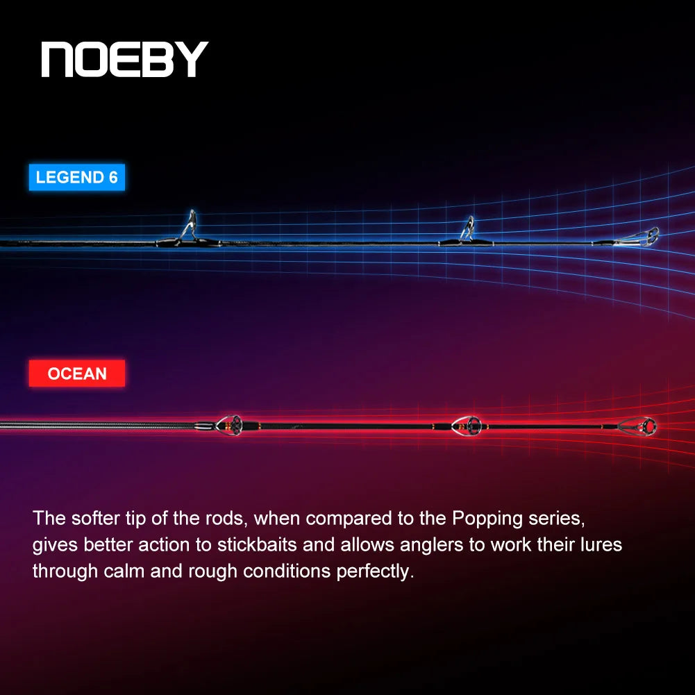 NOEBY  2.6m 2.75m 3.05m Stickbait Surf Spinning Rod 2 Section.