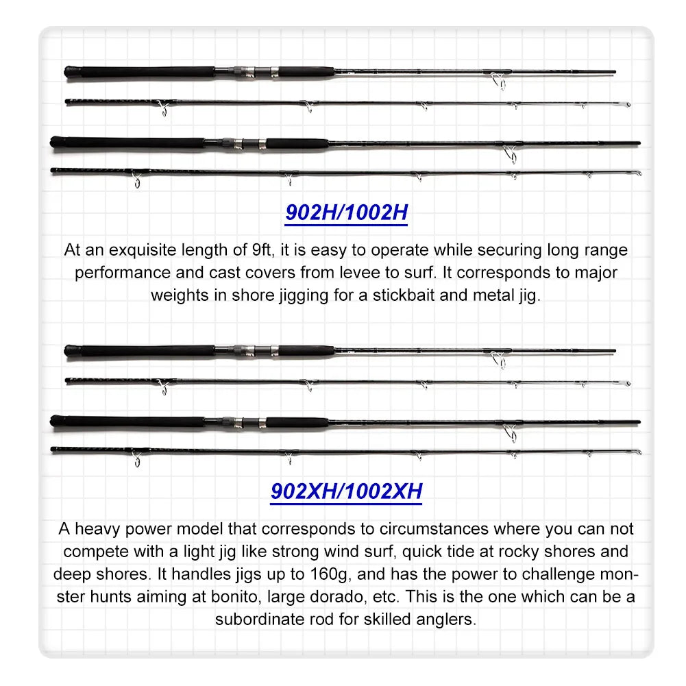 NOEBY  2.6m 2.75m 3.05m Stickbait Surf Spinning Rod 2 Section.