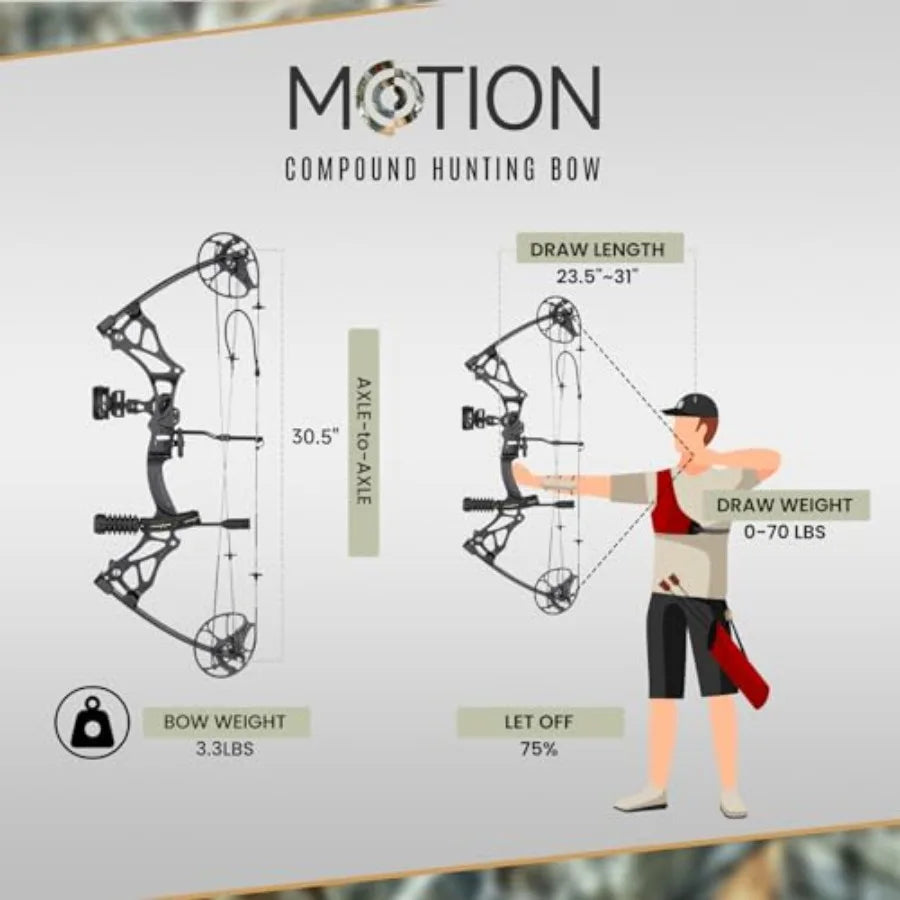 Lightweight Compound Bow Package Fully Adjustable for Adults.