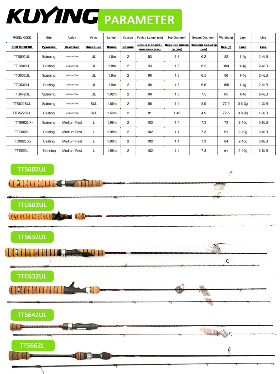 Fishing Rod Lure Cane Spinning Casting FUJI Carbon