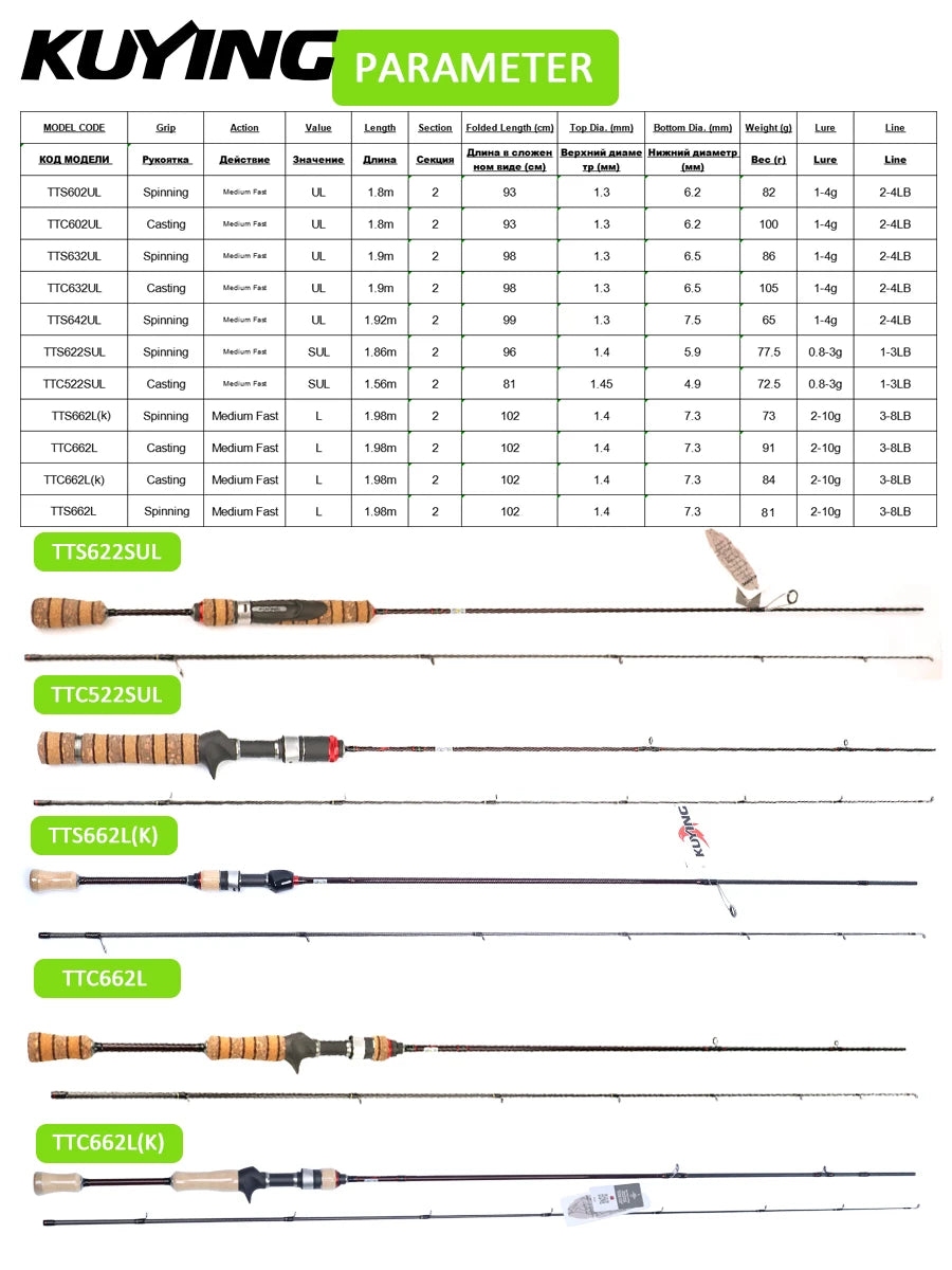 Fishing Rod Lure Cane Spinning Casting FUJI Carbon