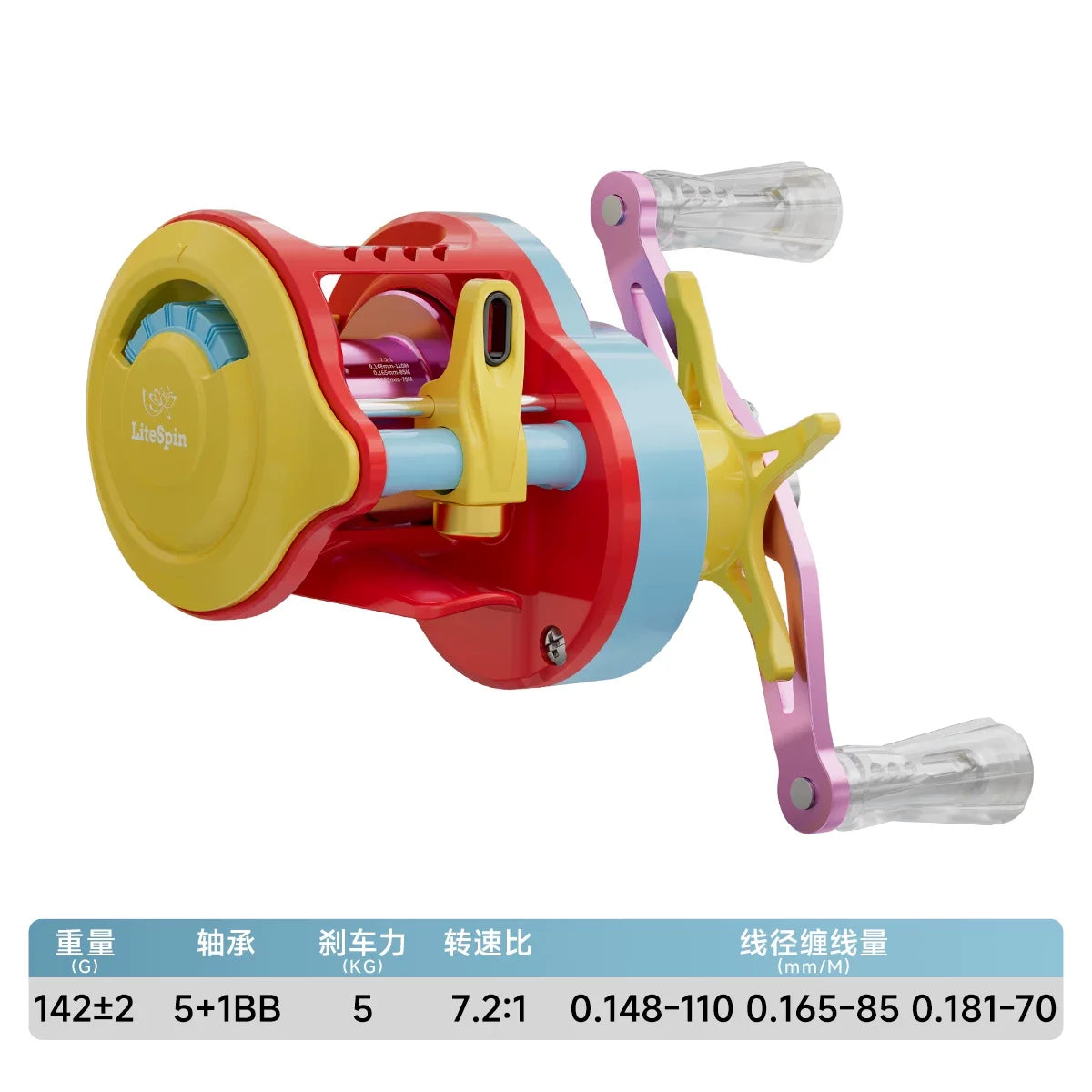 Hot Carbon Fiber Baitcasting Reel Ultra-Lightweight 5+1 Stainless Steel Bearings 7.2:1gear.