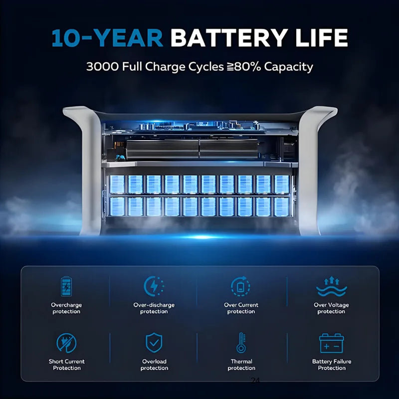 Camping Equipment Portable Power Station 2048WH Power Bank LiFePO4 Battery 2400W.