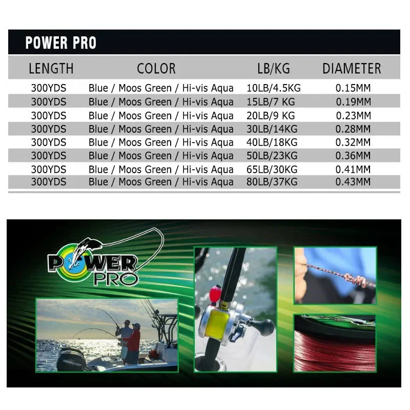 Power Pro SSV2 Braided Fishing Line – 300yds, 10–80lb | USA PE Braid for Catfish & Saltwater