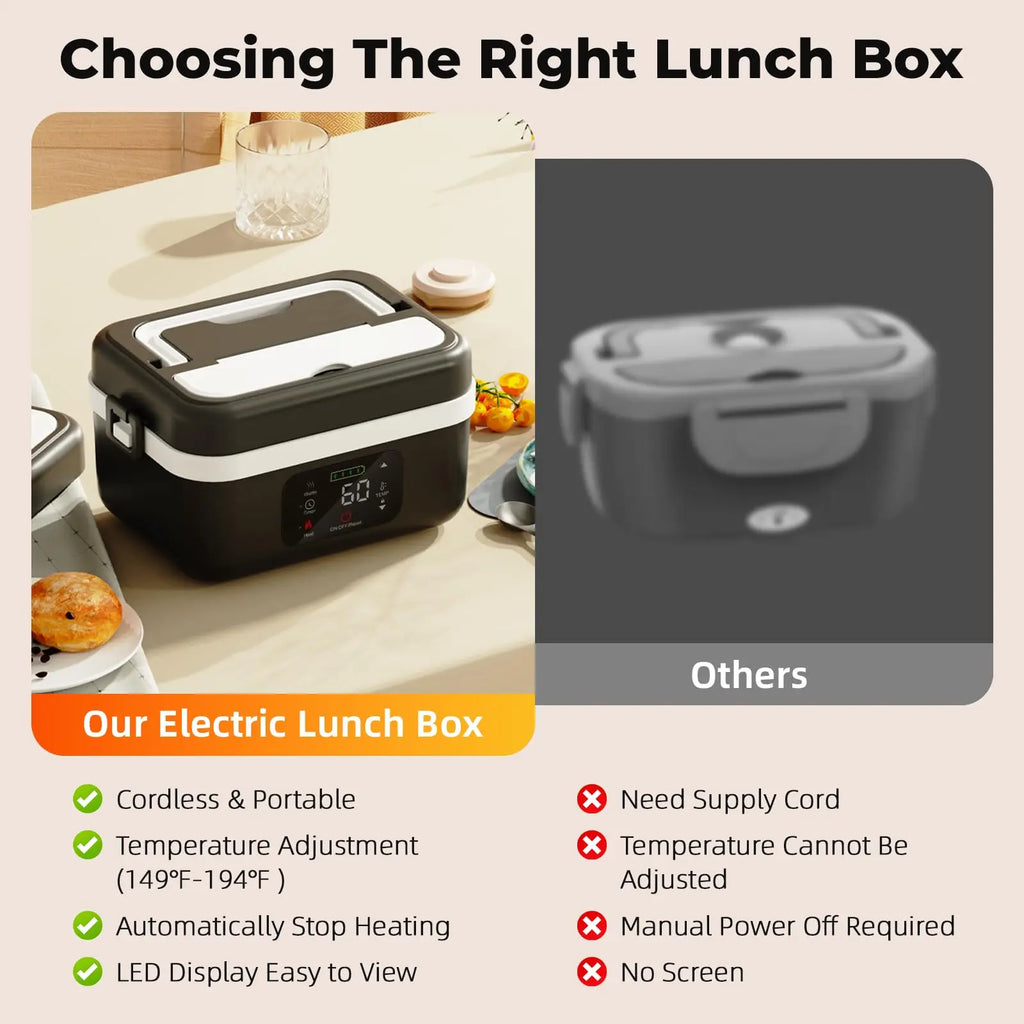 Wireless Electric Insulated Lunch Box - Built-in 8000mAh Battery, 60W Heating Lunch Box.