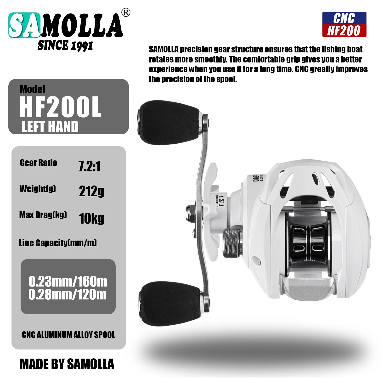 SAMOLLA New Baitcasting Reel Casting Fishing Reel Saltwater Long Shot.