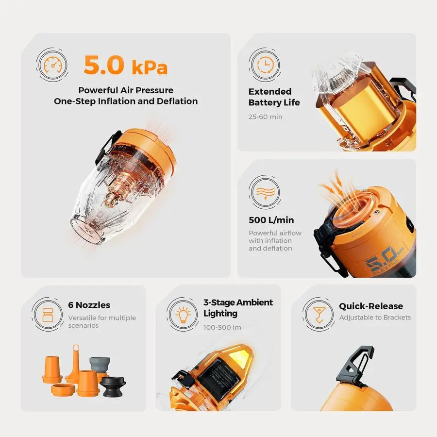 Max Pump 3 Air Pump for Inflatables, 5Kpa Portable Air Pump.