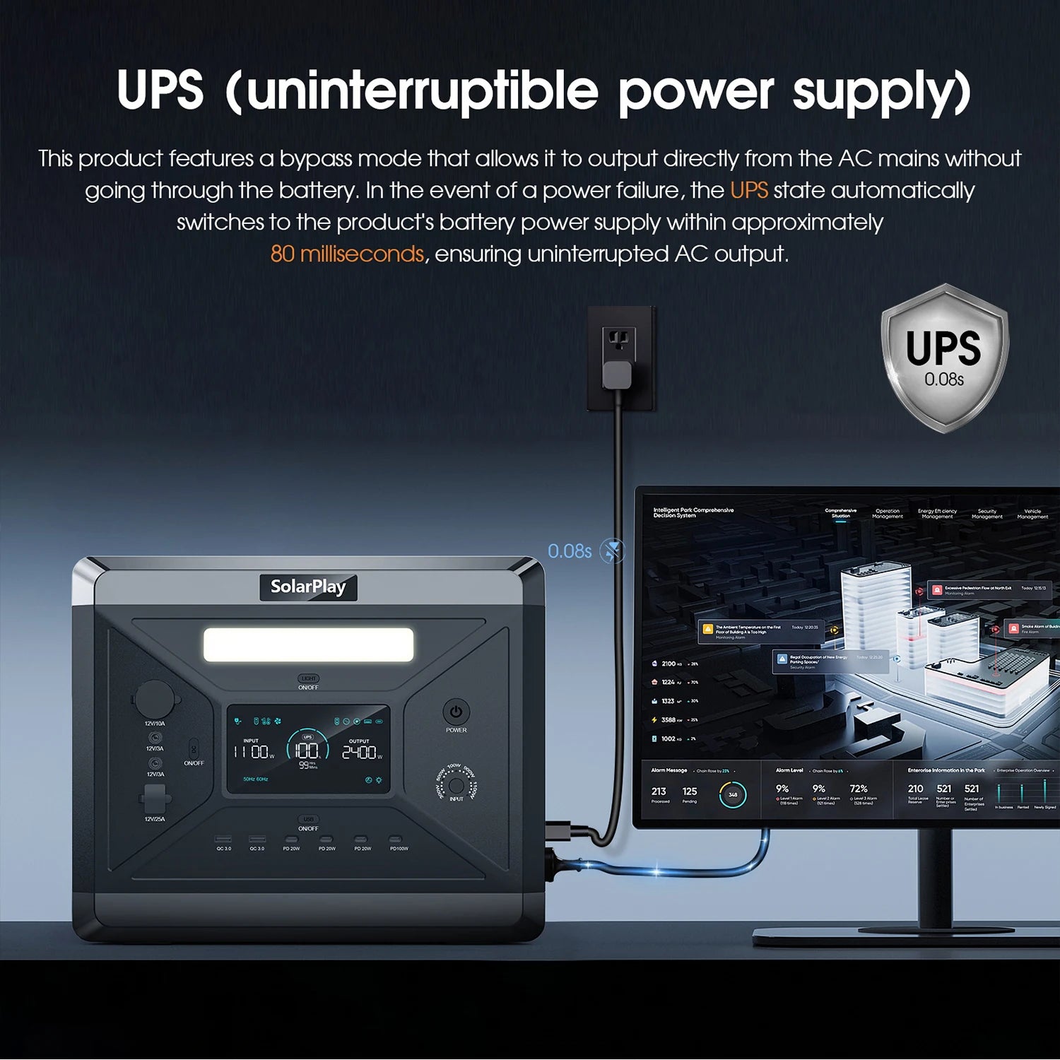 SOLARPLAY Q2501 Portable Power Station 2160WH LiFePO4 Battery.