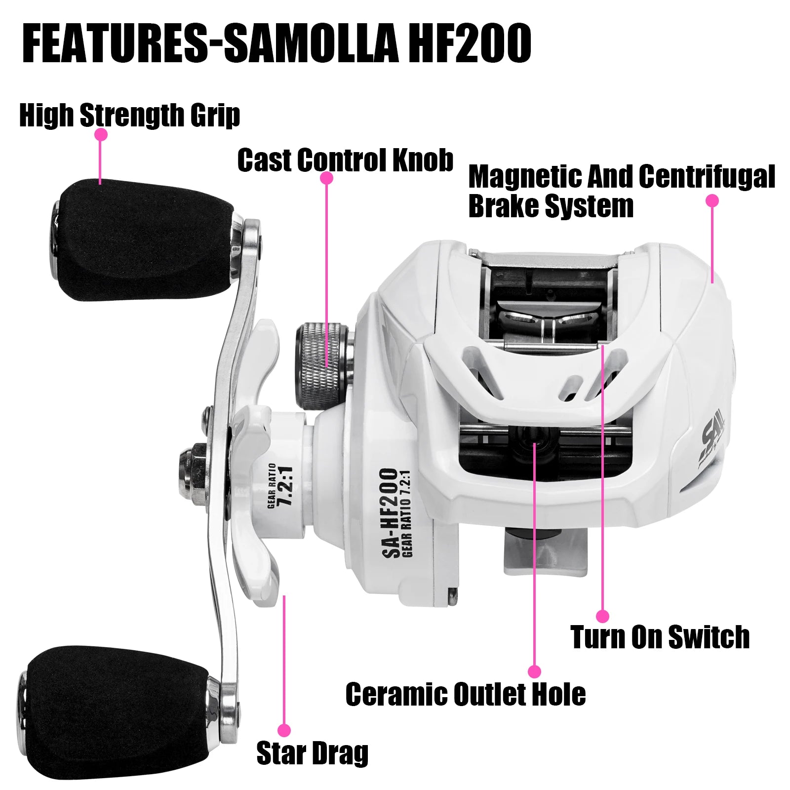 SAMOLLA New Baitcasting Reel Casting Fishing Reel Saltwater Long Shot.