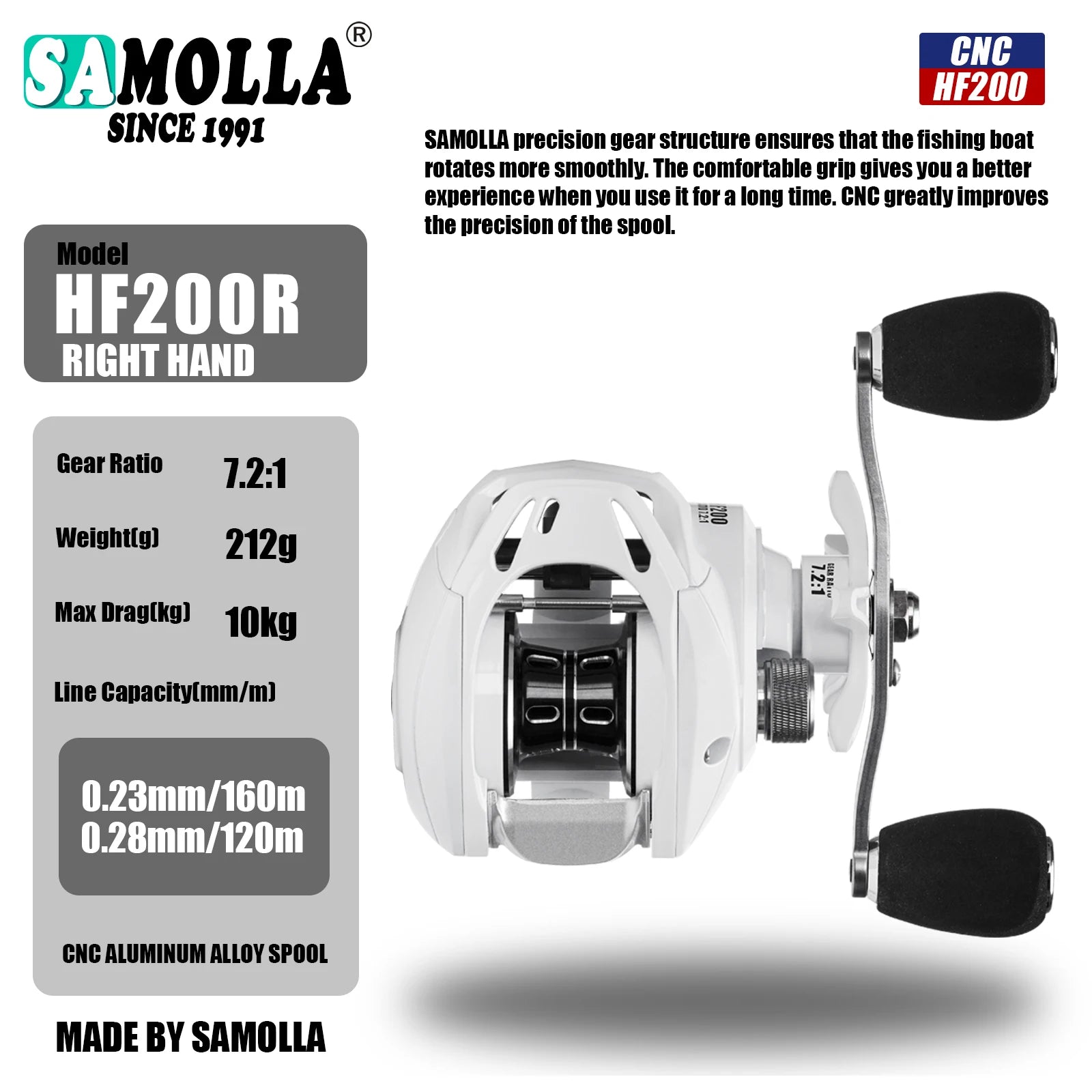 SAMOLLA New Baitcasting Reel Casting Fishing Reel Saltwater Long Shot.