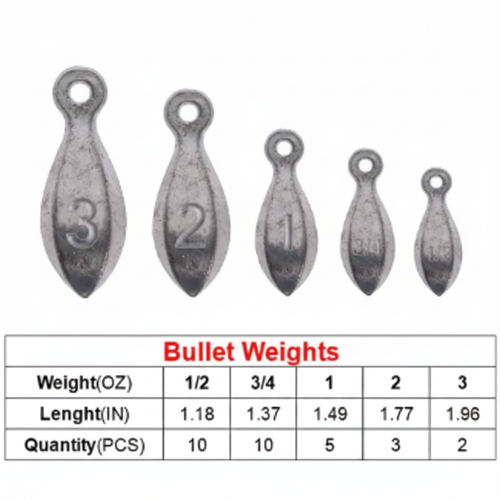30pc Fishing Sinker Kit — 5 Sizes from 1/2 oz to 3 oz Bullet Weights